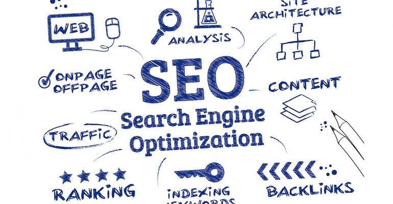 How Can SEO Improve Sales